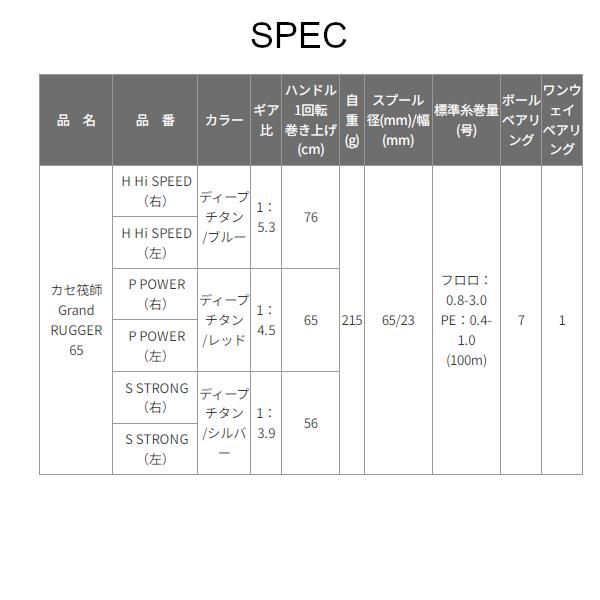 黒鯛工房 カセ筏師 Grand RUGGER 65 H Hi SPEED（右） ディープチタン/ブルー_2