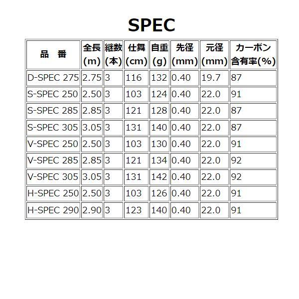 黒鯛工房 黒鯛師 THE ヘチセレクション XT V-SPEC 305 : 釣具 黒鯛工房 黒鯛師 THE ヘチセレクション XT V-SPEC 305 : 釣具