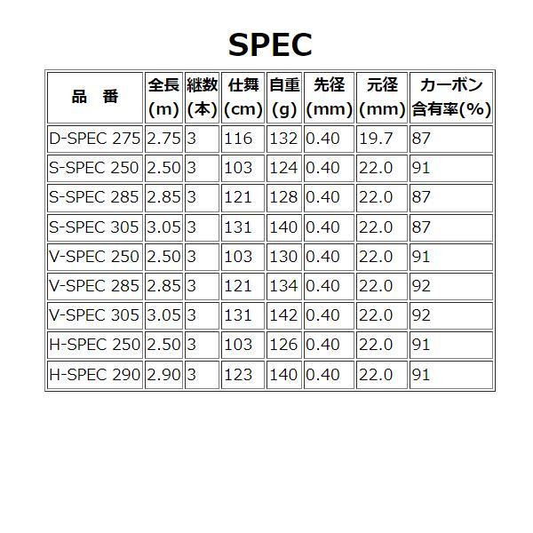 黒鯛工房 黒鯛師 THE ヘチセレクション XT V-SPEC 305｜fuga0223｜09