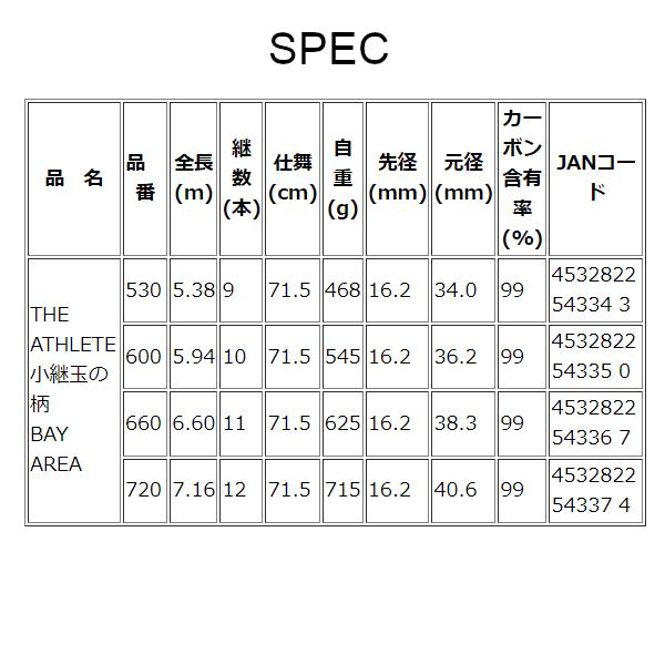 黒鯛工房 THE ATHLETE 小継玉の柄 BAY AREA 600 5.94m （ 2023年 新