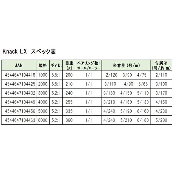 BC 　Knack ( ナック ) EX 　4000 　4号 / 150ｍ 糸付 　スピニングリール 　Ψ｜fuga0223｜02