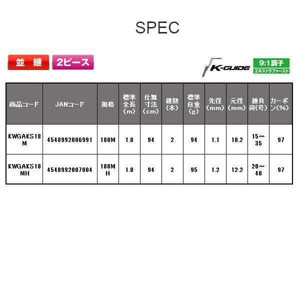 PROX（プロックス） カワハギゲームエアーK SE 180MH 1.8m （2024年 新