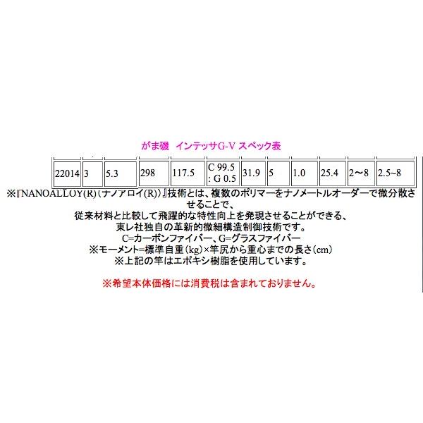 Gamakatsu 一部送料無料 がまかつ がま磯 インテッサG-V ( G5 ) 2.5号 