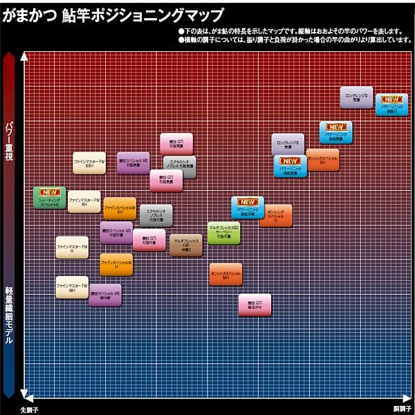 一部送料無料 がまかつ がま鮎 シューティングスペシャル Ii 7 5m 鮎竿 ロッド 釣具 フーガショップ1 通販 Yahoo ショッピング
