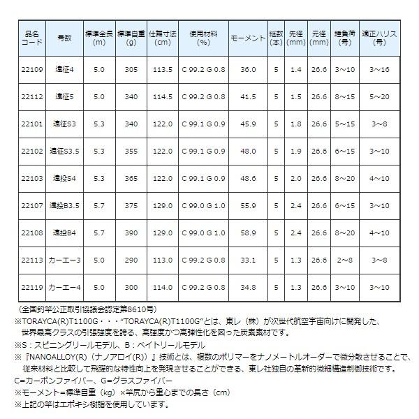 一部送料無料 　がまかつ 　がま磯 　アルデナ 　カーエー4 　5.0m 　磯竿  ! 11/15｜fuga0223｜05