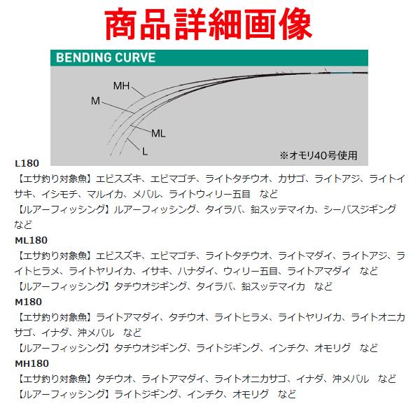 Gamakatsu（がまかつ） ライブラ 2 （ II ） M 1.8m ( 2021年 4月新