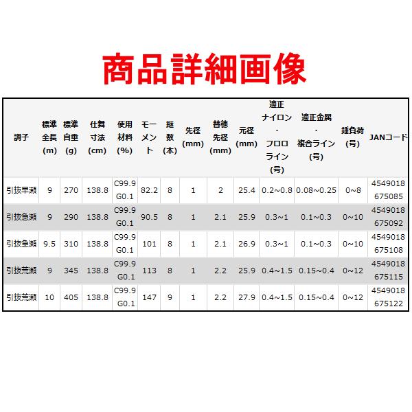 がまかつ 　がま鮎 　パワースペシャルV ( 5 ) 　引抜急瀬 　9.0m 　( 2022年 3月新製品 ) 　@170｜fuga0223｜04