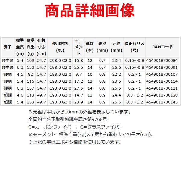 Gamakatsu（がまかつ） がま渓流 春彩 II ( 2 ) 硬調 4.5m ( 2022年 12