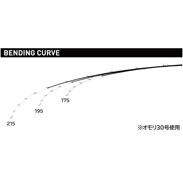 Gamakatsu がまかつ 24 がま船 うまづらはぎ SP 195 船竿 ( 2024