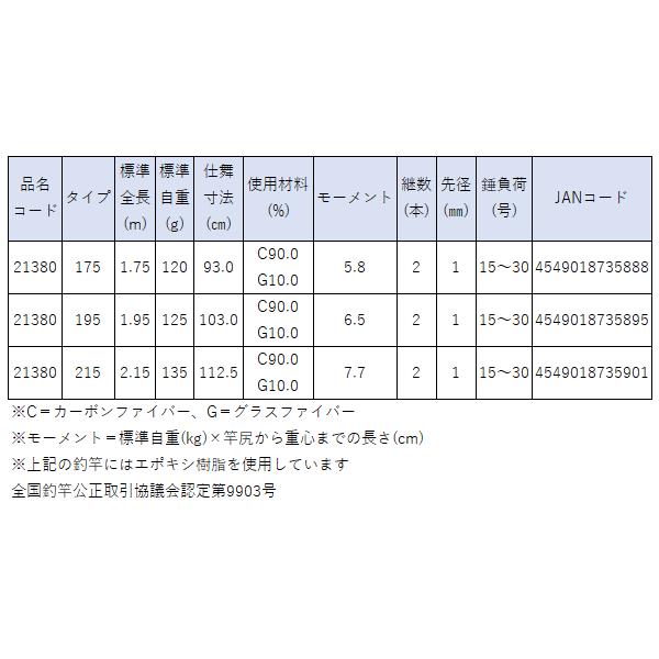 Gamakatsu がまかつ 24 がま船 うまづらはぎ SP 195 船竿 ( 2024年 4月