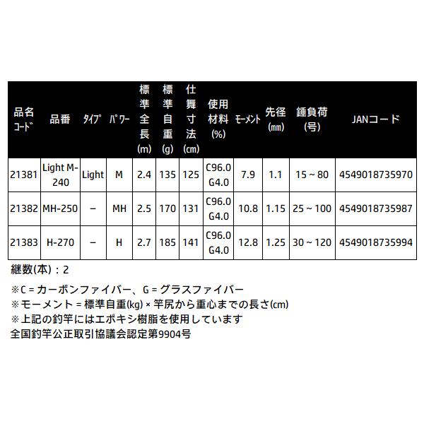 がまかつ 　24 デッキステージ ヒラメ 　MH-250 　2.5m 　船竿 　( 2024年 3月新製品 )_3