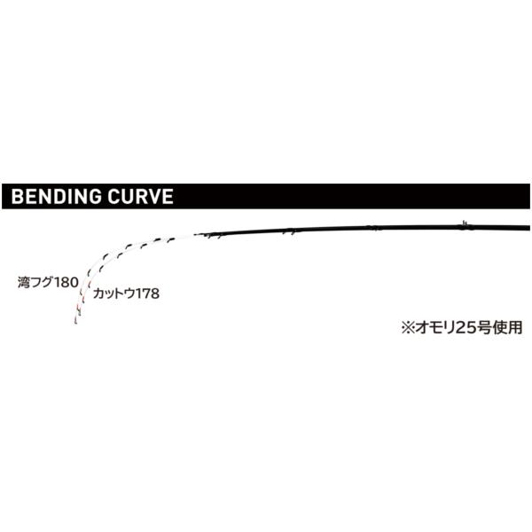 Gamakatsu（がまかつ） 24 KT フリーク カットウ 178 船竿 ( 2024年 5