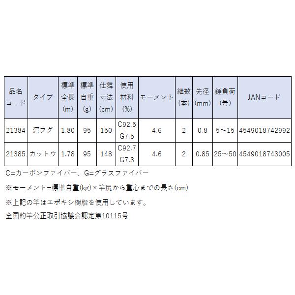 Gamakatsu（がまかつ） 24 KT フリーク カットウ 178 船竿 ( 2024年 5