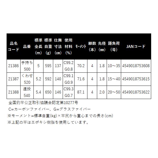 Gamakatsu（がまかつ） がま石 グランドバーサスV2 手持ち500 5.0m 磯