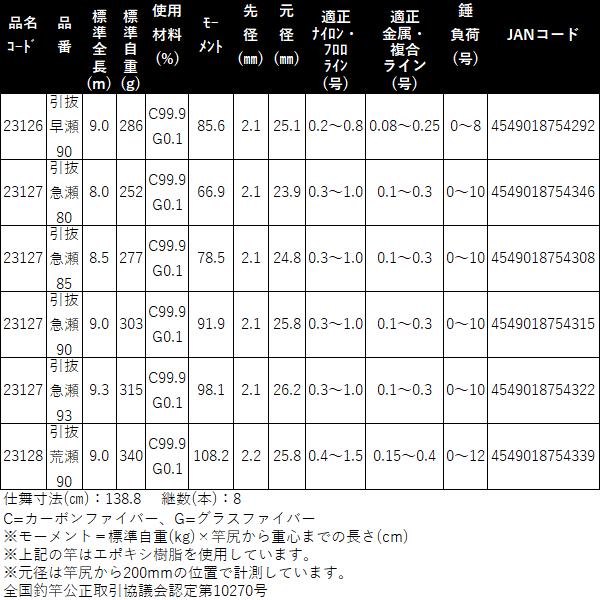 Gamakatsu（がまかつ） がま鮎 パワーR 引抜急瀬 85 8.5m ( 2025年 3月