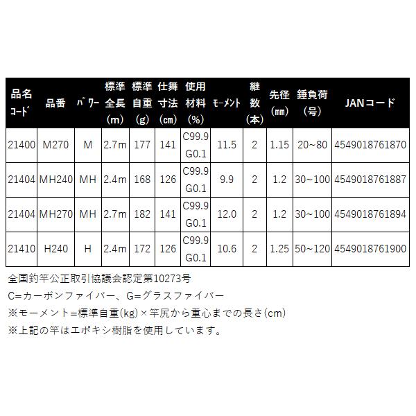 がまかつ 　がま船 　ガリアノ 　MH270 　2.7m 　船竿 　( 2025年 4月新製品 ) 　＠170_2