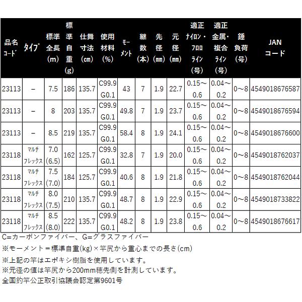 Gamakatsu（がまかつ） がま鮎 ショートスペシャル マルチフレックス