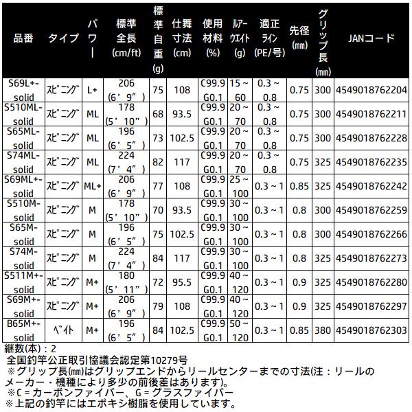 Gamakatsu（がまかつ） ラグゼ EGTR XX S510M-solid ( 2025年 10月新