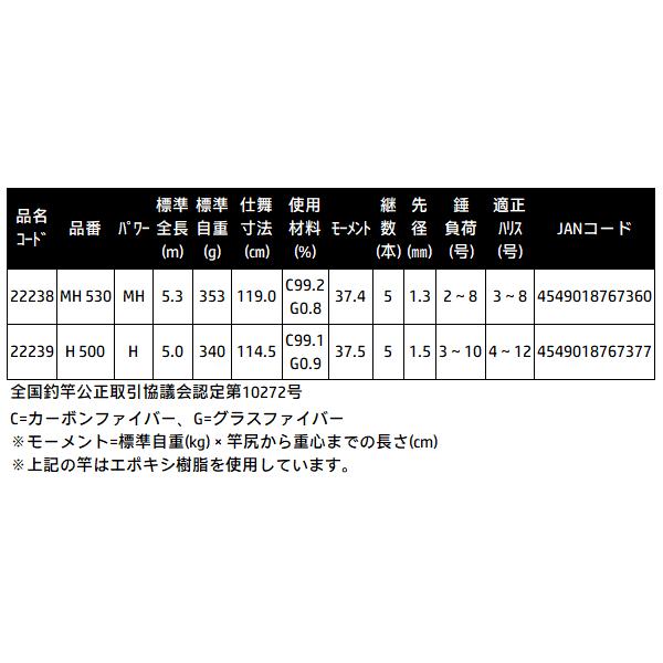 Gamakatsu（がまかつ） がま磯 カーエースペシャル アルティメイト H
