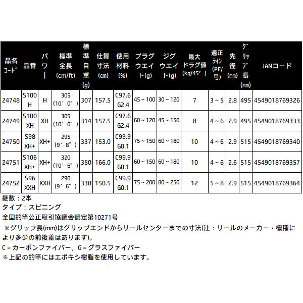 Gamakatsu がまかつ ラグゼ アークフレックス RS S100XH ( 2025 Gamakatsu がまかつ ラグゼ アークフレックス RS S100XH ( 2025