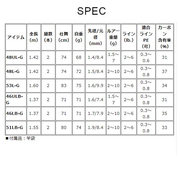 ダイワ 　シルバークリーク グラスプログレッシブ 　46ULB-G 　1.42m｜fuga0223｜06