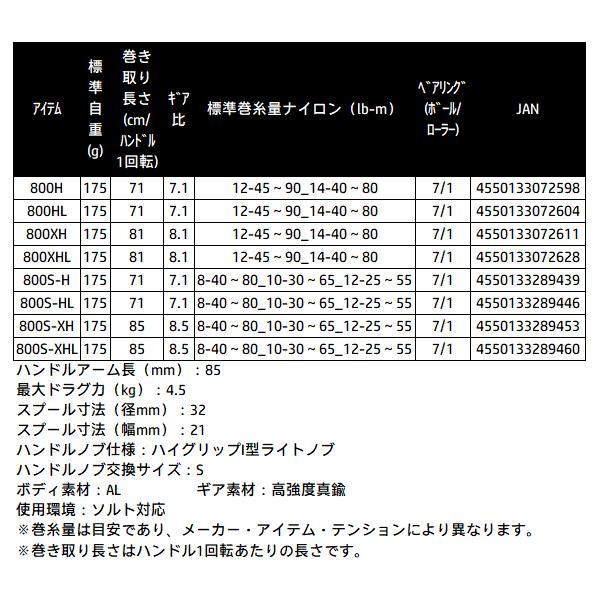ダイワ (DAIWA) 　21 アルファス SV TW 　800XHL 　ベイトリール 「」