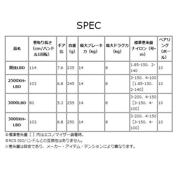 ダイワ 　22 トーナメント ISO 　2500XH-LBD 　（ 2022年 9月新製品 ）｜fuga0223｜02