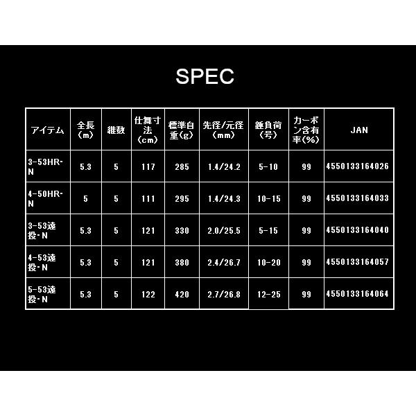 DAIWA（ダイワ） メガディス 4-50HR・N : 釣具・フーガショップ1