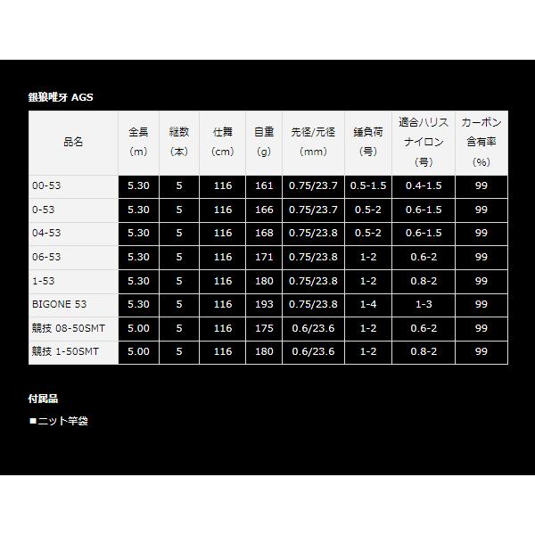 DAIWA(釣り) ダイワ 銀狼唯牙 AGS 00-53 5.3m ( 2023年 3月新 DAIWA(釣り) ダイワ 銀狼唯牙 AGS 00-53 5.3m ( 2023年 3月新