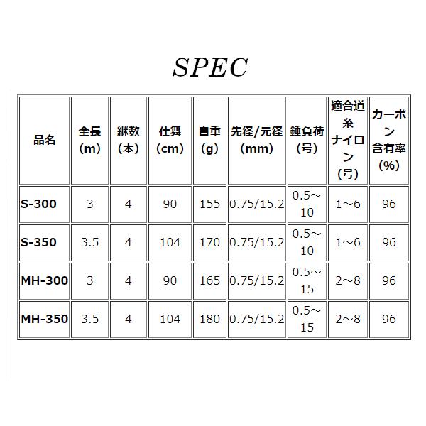 ダイワ 　CBCメタルチューン 　MH-350 　3.5m 　（ 2022年 新製品 ）｜fuga0223｜04