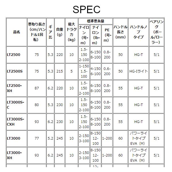 ダイワ 　23 レグザ 　LT2500-XH 　スピニングリール 　（ 2023年 新製品 ）｜fuga0223｜03