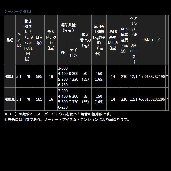 ダイワ 　シーボーグ 400J 　電動リール 　（ 2023年 新製品 ）｜fuga0223｜07