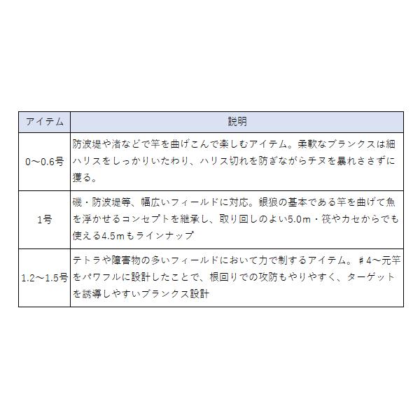 DAIWA(釣り) ダイワ 銀狼 1-50・K 5m ロッド 磯竿 ( 2024年1 DAIWA(釣り) ダイワ 銀狼 1-50・K 5m ロッド 磯竿 ( 2024年1