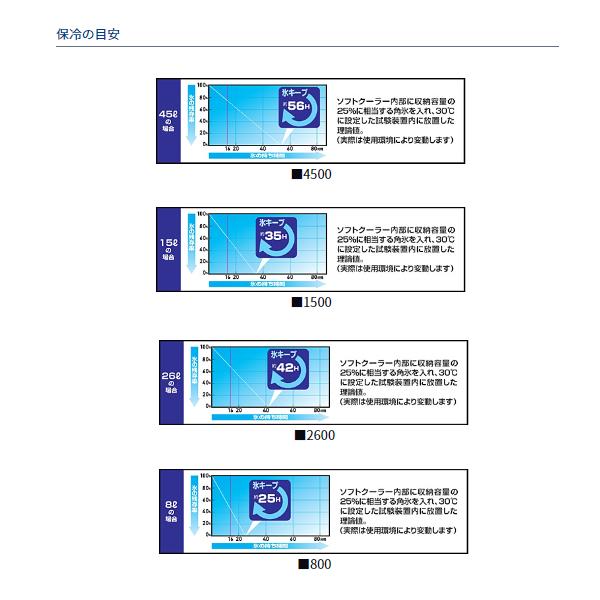 ダイワ (daiwa) ソフトクール 2600 アンバーの画像