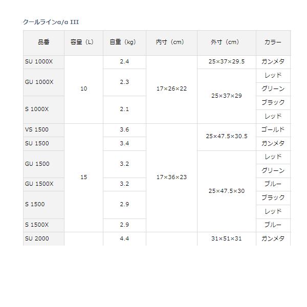 DAIWA（ダイワ） クールライン α3 GU 1500X 15L ブルー : 釣具・フーガ