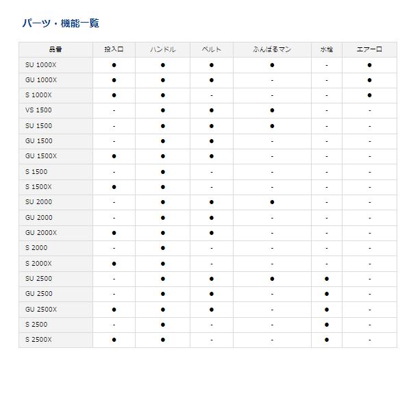 DAIWA（ダイワ） クールライン α3 GU 2500X 25L ブルー : 釣具・フーガ