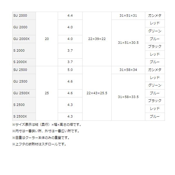 DAIWA（ダイワ） クールライン α3 GU 2500X 25L ブルー : 釣具・フーガ