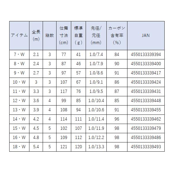 DAIWA(釣り) ダイワ (DAIWA) 24 陽舟 ( ようしゅう ) 14・W DAIWA(釣り) ダイワ (DAIWA) 24 陽舟 ( ようしゅう ) 14・W