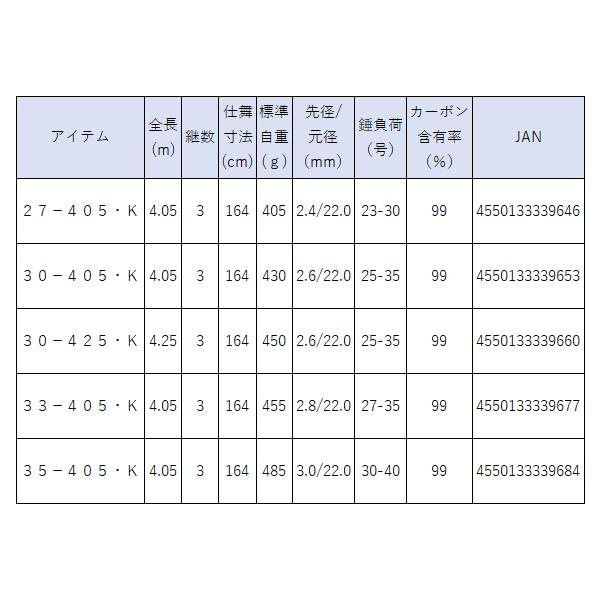 DAIWA(釣り) ダイワ (DAIWA) 24 スカイキャスター 30-405・K DAIWA(釣り) ダイワ (DAIWA) 24 スカイキャスター 30-405・K