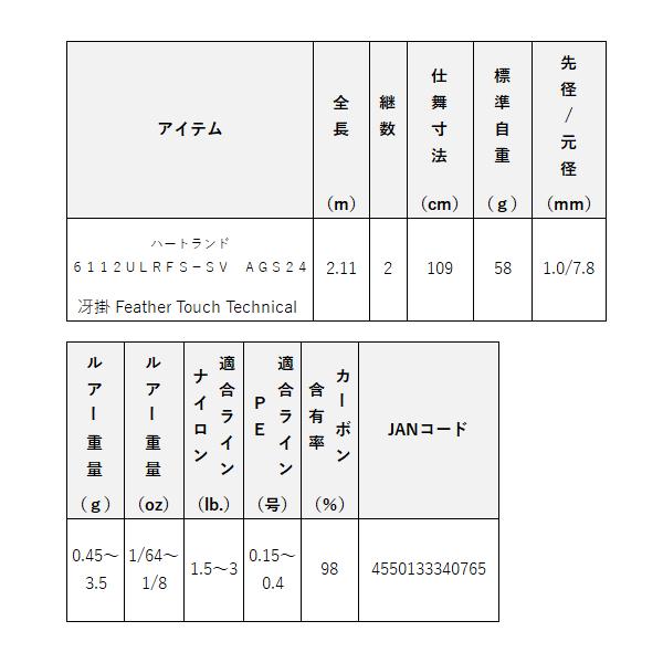 DAIWA(釣り) ダイワ (daiwa) ハートランド AGS (スピニング DAIWA(釣り) ダイワ (daiwa) ハートランド AGS (スピニング
