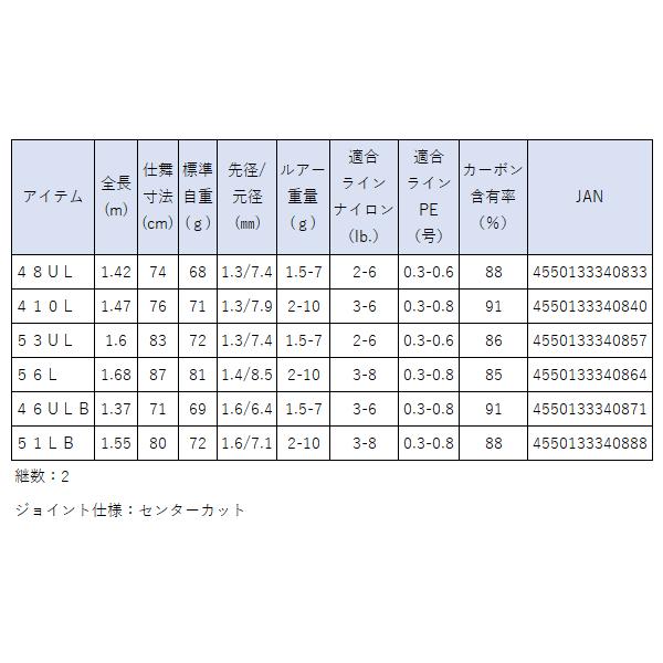 ダイワ (DAIWA) 　24 シルバークリーク トラッド 　46ULB 　1.37m 　トラウトロッド 　（ 2024年2月新製品 ）｜fuga0223｜05