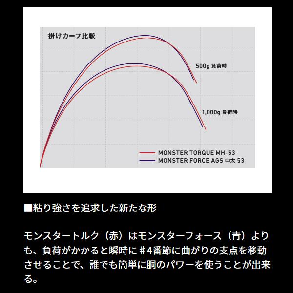 DAIWA(釣り) ダイワ モンスタートルク 口太MH-50 5m 磯竿 DAIWA(釣り) ダイワ モンスタートルク 口太MH-50 5m 磯竿