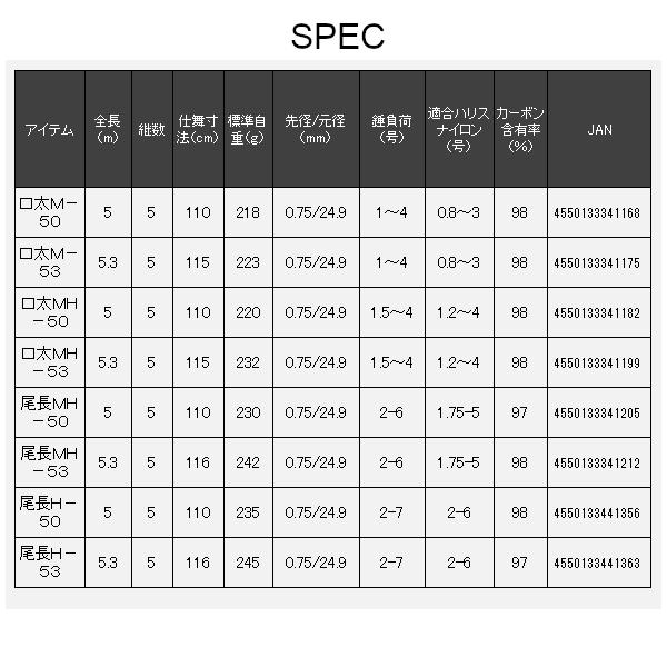 DAIWA（ダイワ） モンスタートルク 尾長 MH-50 (2024年 10月新製品