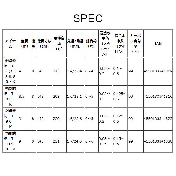 ダイワ 銀影競技 T テクニカル 90・K 鮎竿 (2024年 2月新製品)｜fuga0223｜07