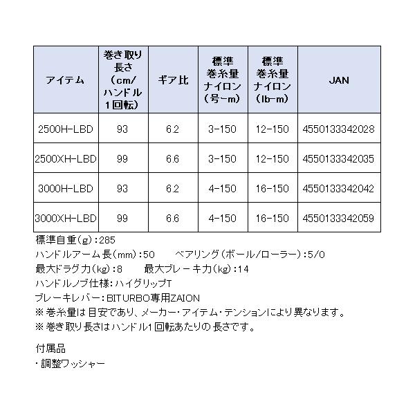 DAIWA（ダイワ） 23 シグナス 2500H-LBD スピニングリール : 釣具