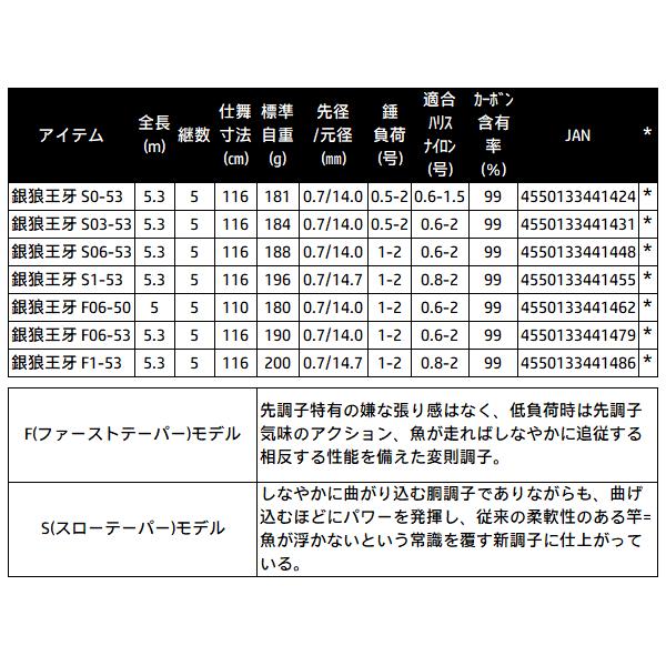 DAIWA（ダイワ） 銀狼王牙 F06-50 (2026年 1月新製品) : 釣具・フーガ