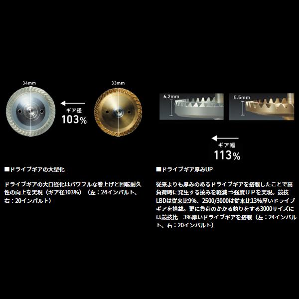 ダイワ (daiwa) 24 インパルト 3000XH-LBD (2024年 9月新製品)の画像