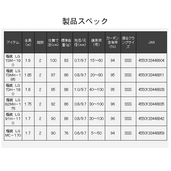 DAIWA（ダイワ） 極鋭 LG MC-170 ライトゲームロッド (2025年 新製品