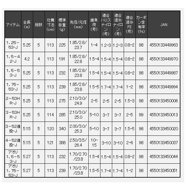 DAIWA（釣り） ダイワ (daiwa) マークドライ 3-52遠投 (2025年 新製品