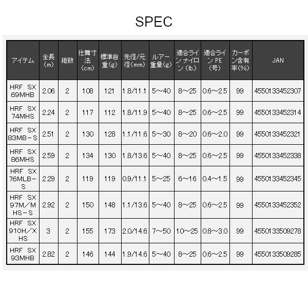 DAIWA（ダイワ） HRF SX 76MLB-S ロックフィッシュロッド (2025年 新